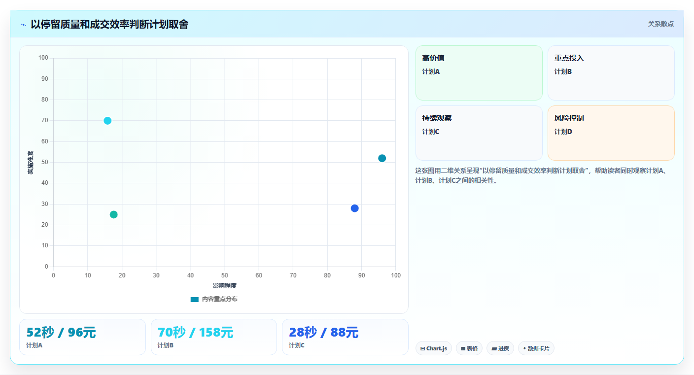 直播数据复盘：投流人员团队版复盘：围绕停留时长提炼下一步动作