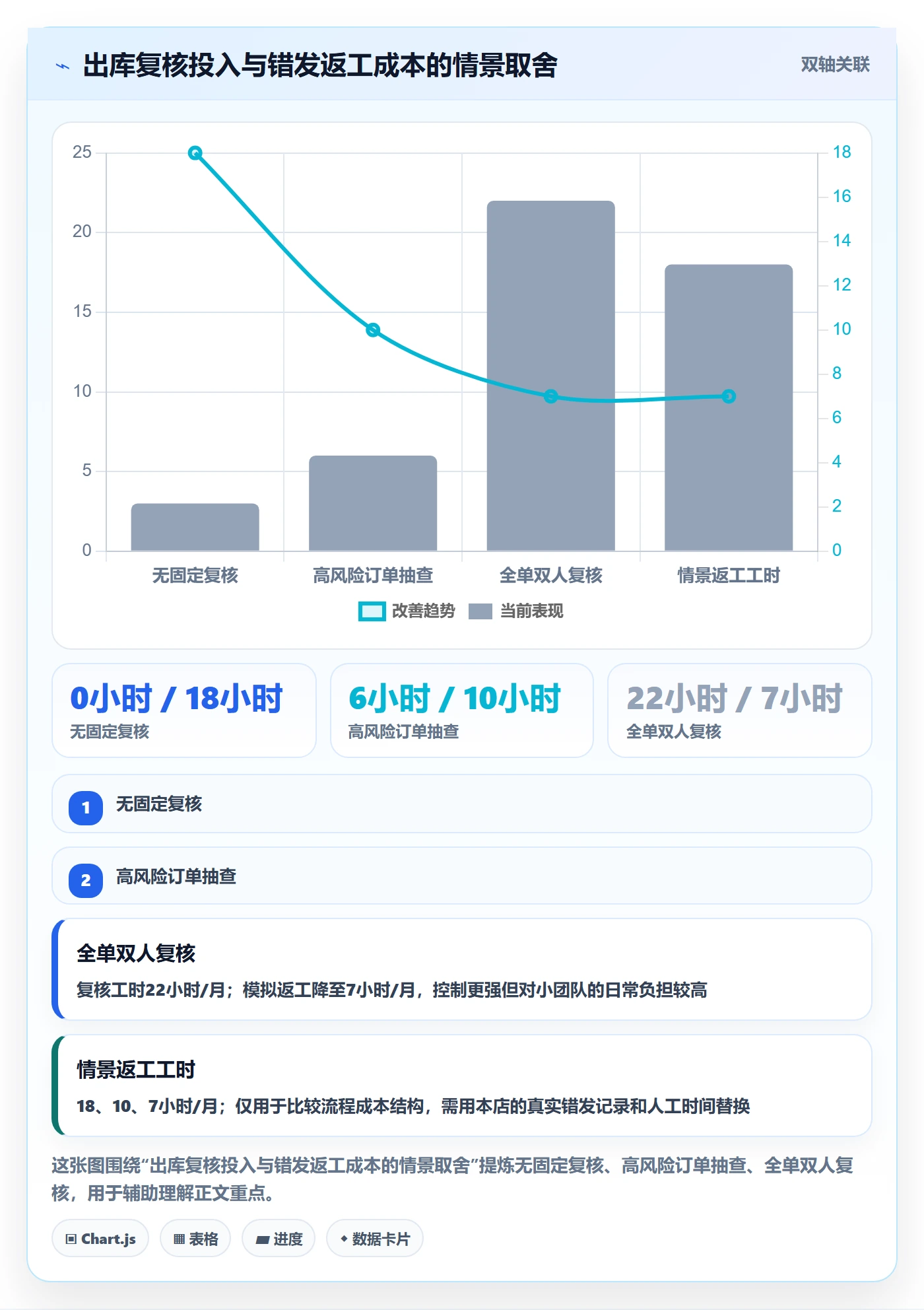 库存管理系统使用技巧：出入库流程对应的中小商家方法
