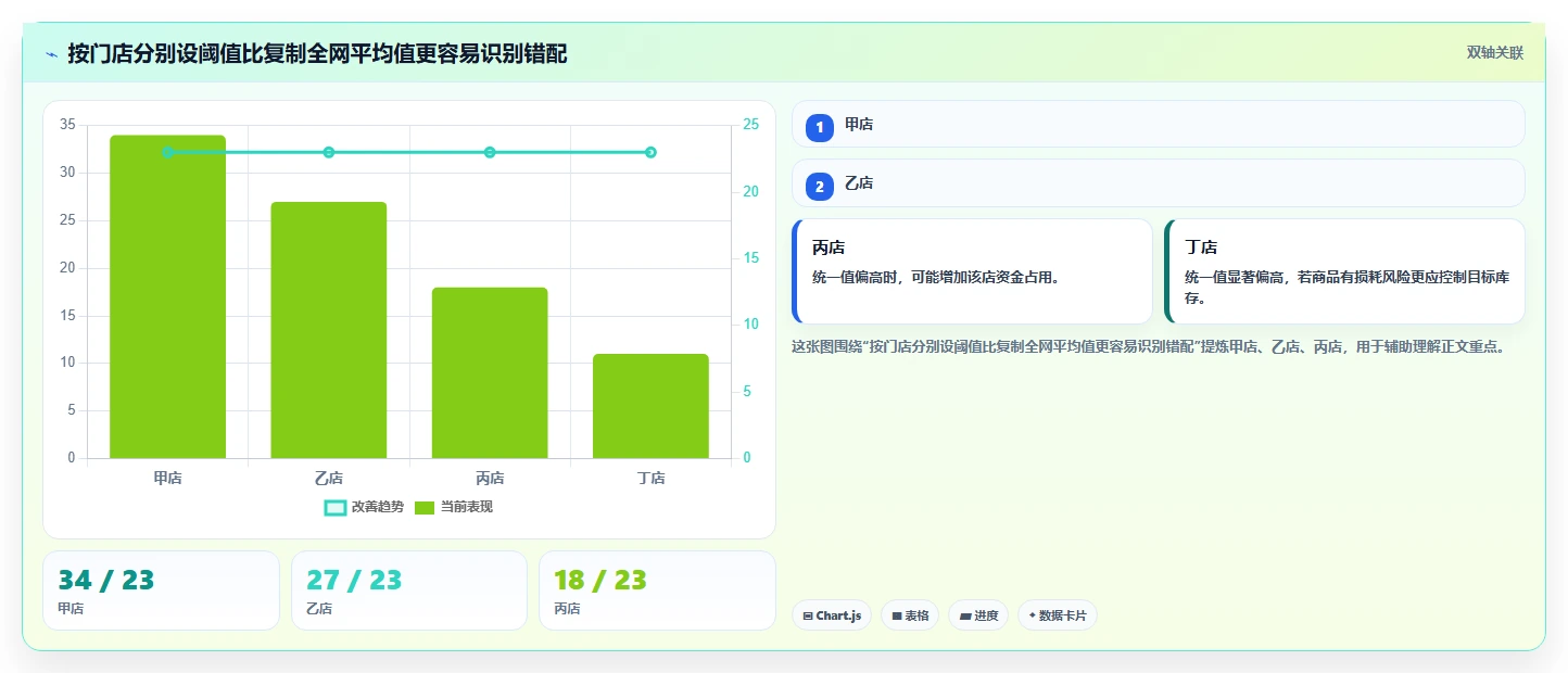 仓库安全库存管理执行标准:补货点设置环节如何体现多店经营
