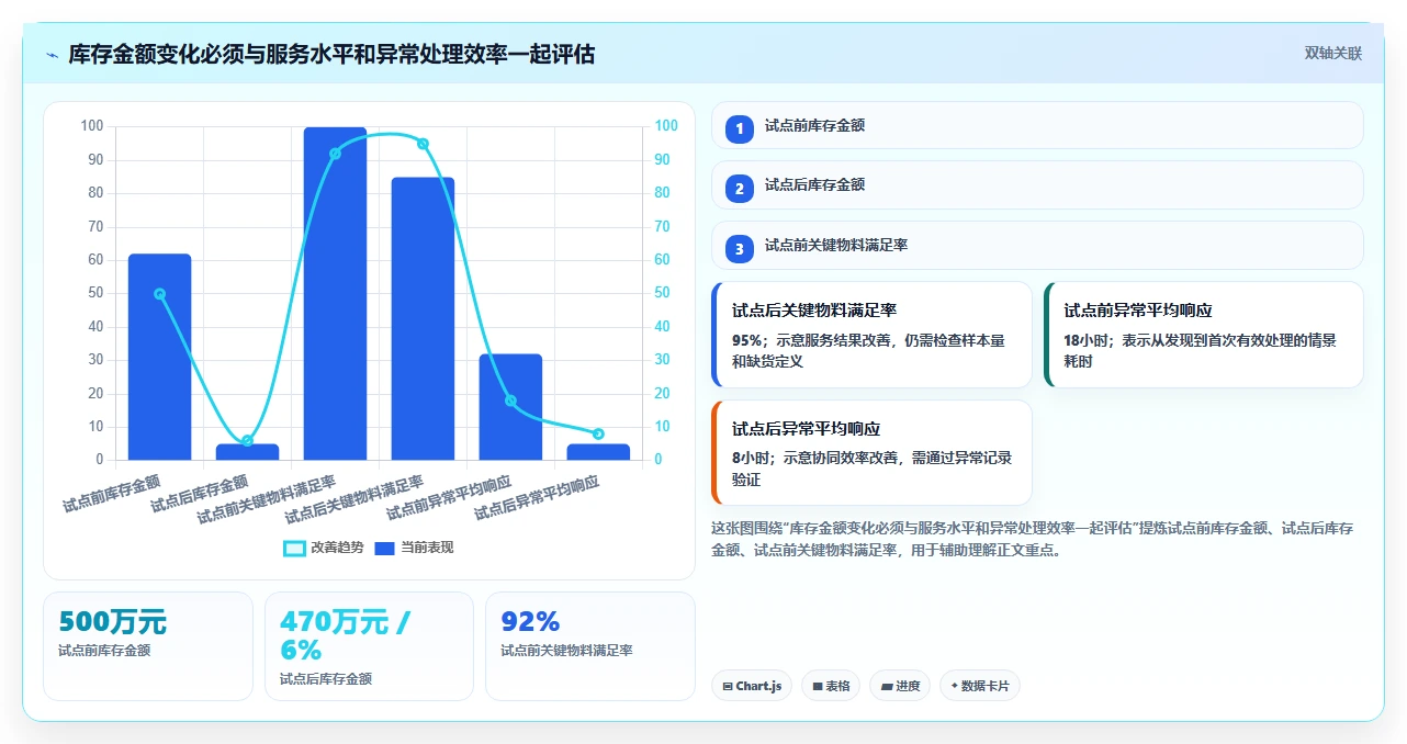 仓库安全库存管理落地清单：采购周期相关的团队协同事项