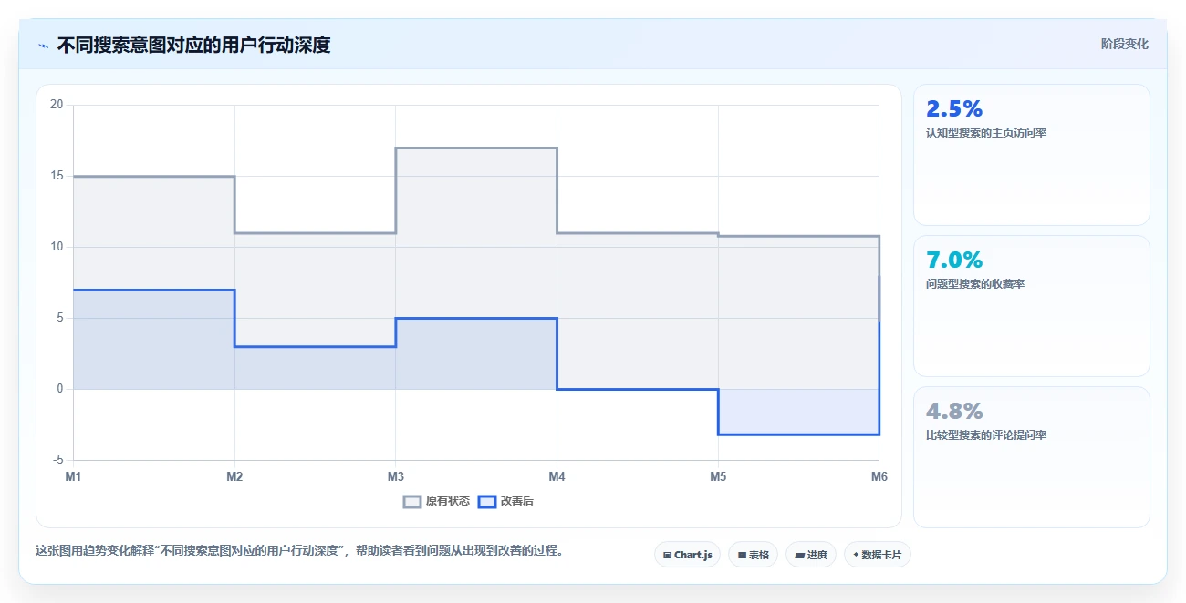 小红书数据分析：小红书新手进阶版复盘：围绕搜索排名提炼下一步动作