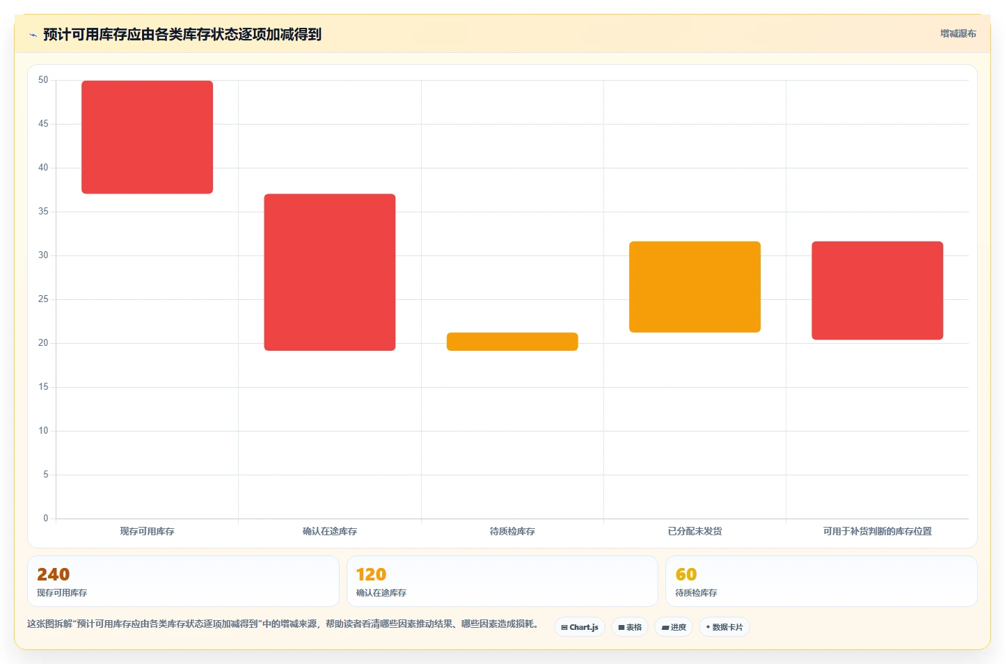 仓库安全库存管理怎么选？库存上限相关的风险排查判断标准