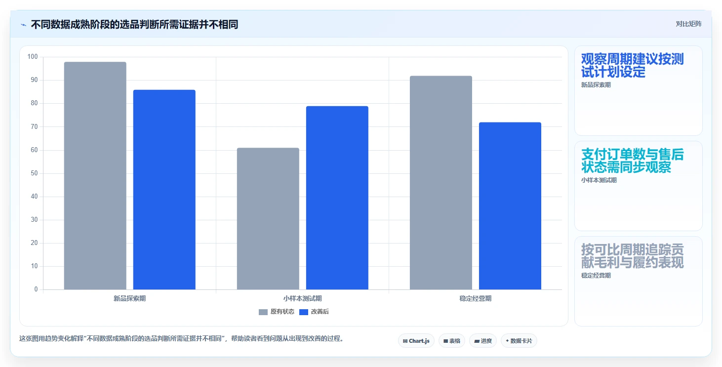 拼多多数据分析工具免费业务拆解：选品数据为什么影响指标体系