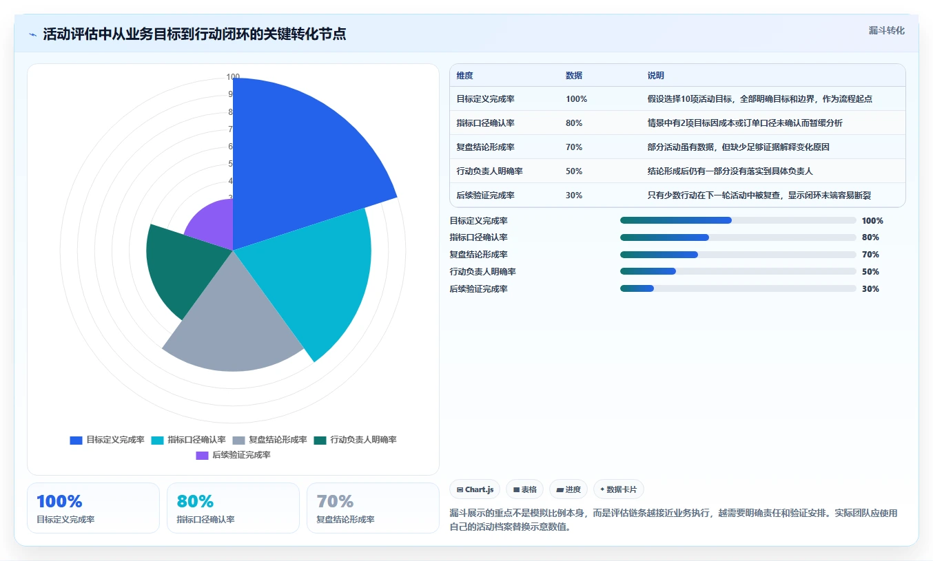 电商数据运营建设路线：从活动评估到系统搭建分几步