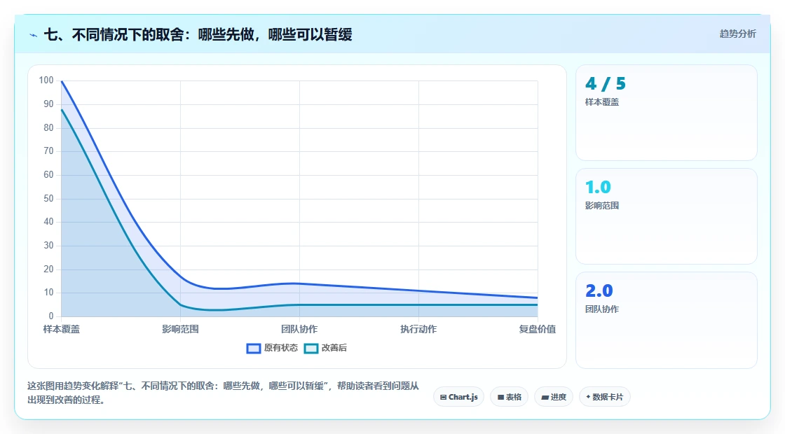 七、不同情况下的取舍：哪些先做，哪些可以暂缓