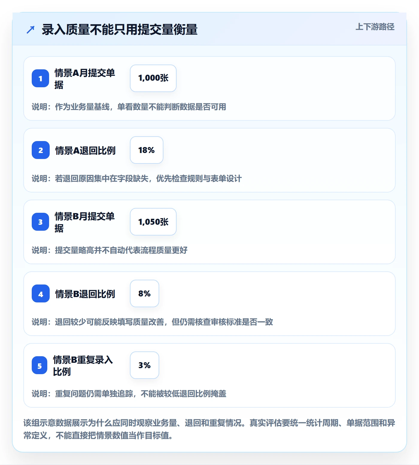 erp数据录入应用思路：围绕单据规范拆解日常管理