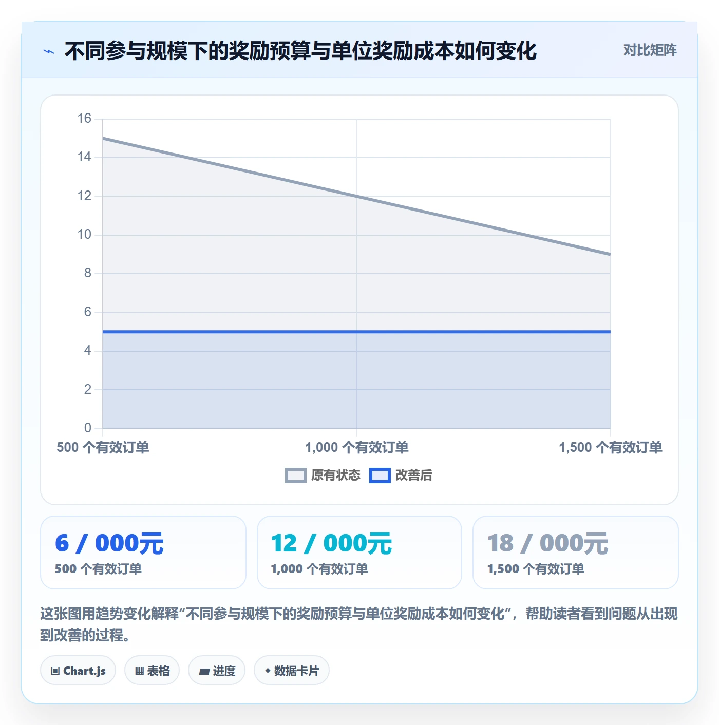 分账系统场景解析：分账规则中的增长策略怎么处理