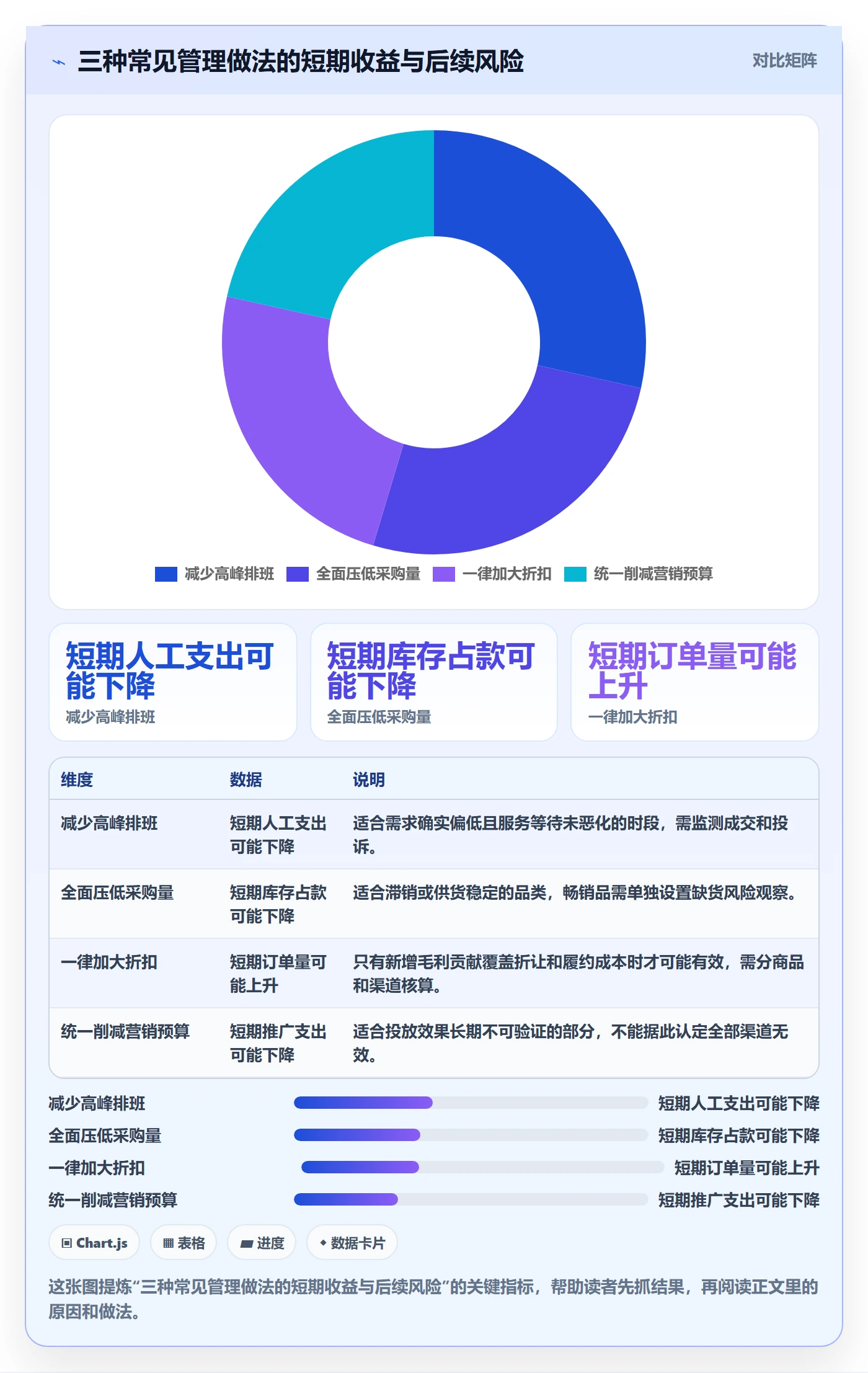 店铺运营管理建设路线：从经营目标到成本控制分几步