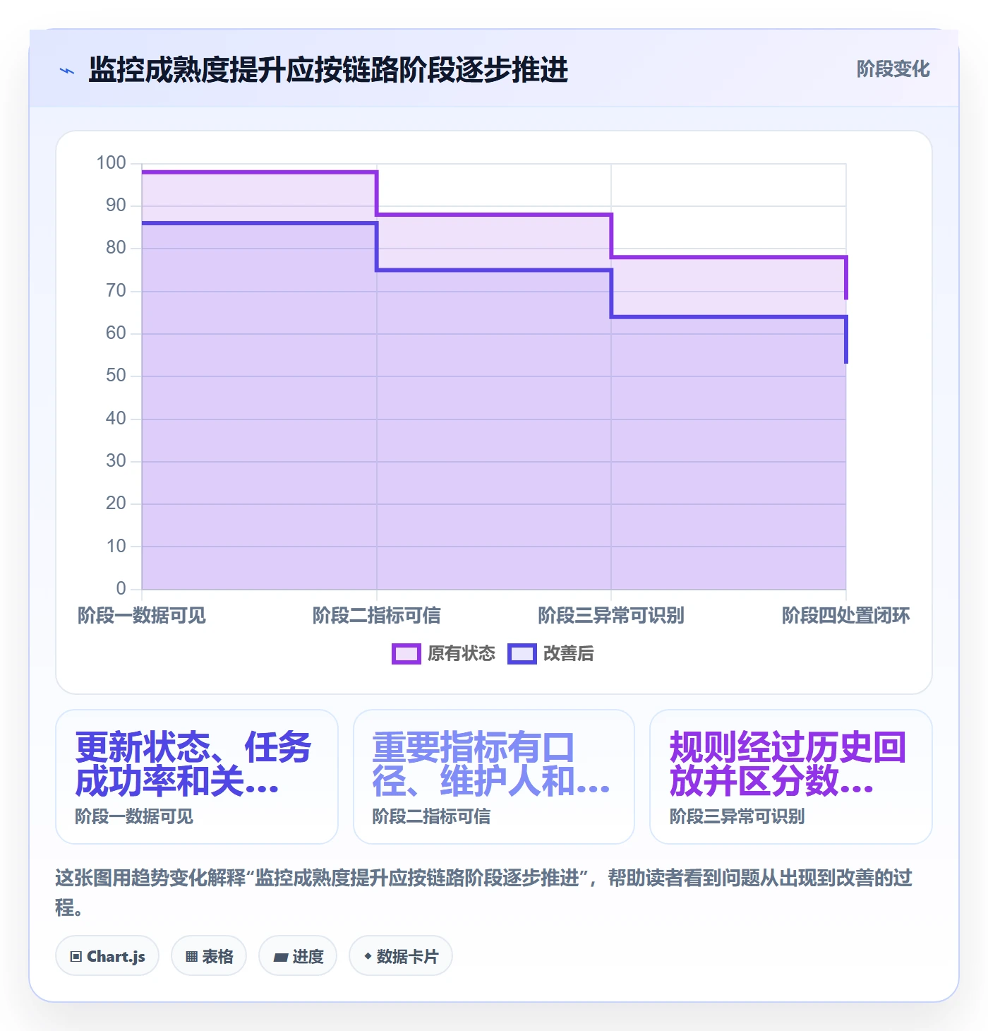 bi 平台工作指南：用新手避坑解决实时监控问题