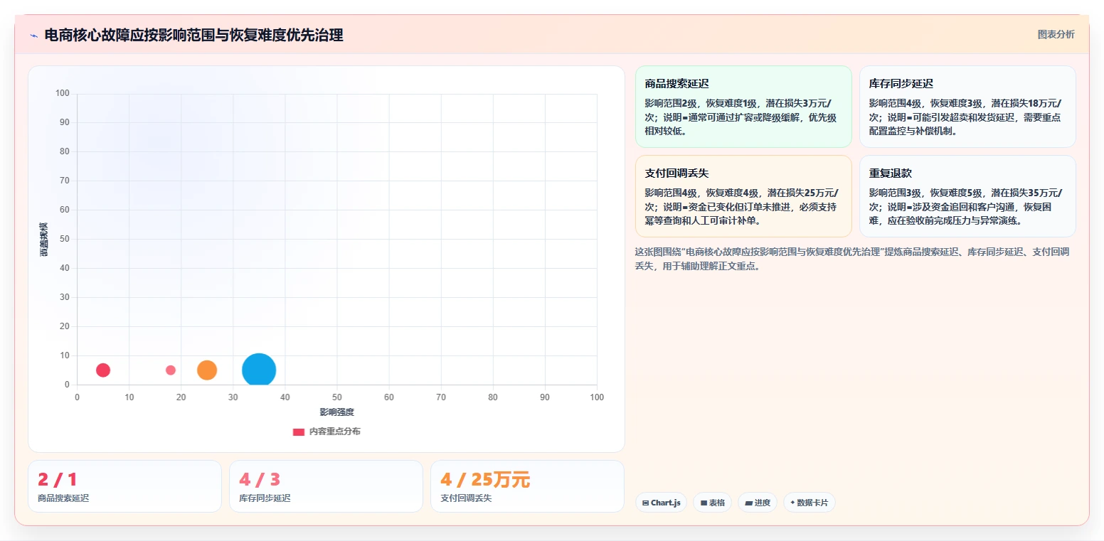 电商系统开发：电商企业风险清单：上线验收最需警惕的维护成本高