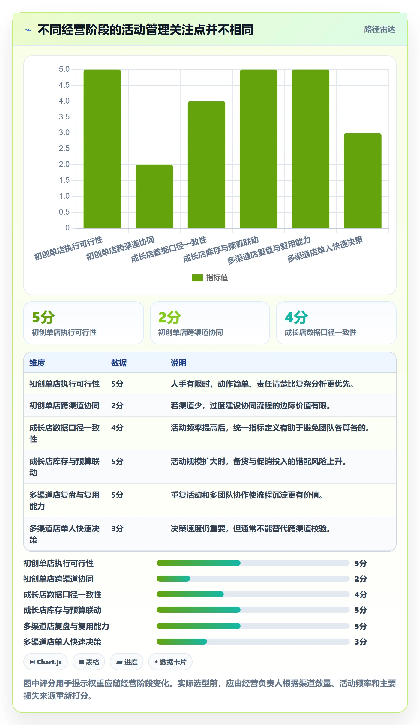 店铺运营管理选择标准：活动管理维度如何评估落地案例
