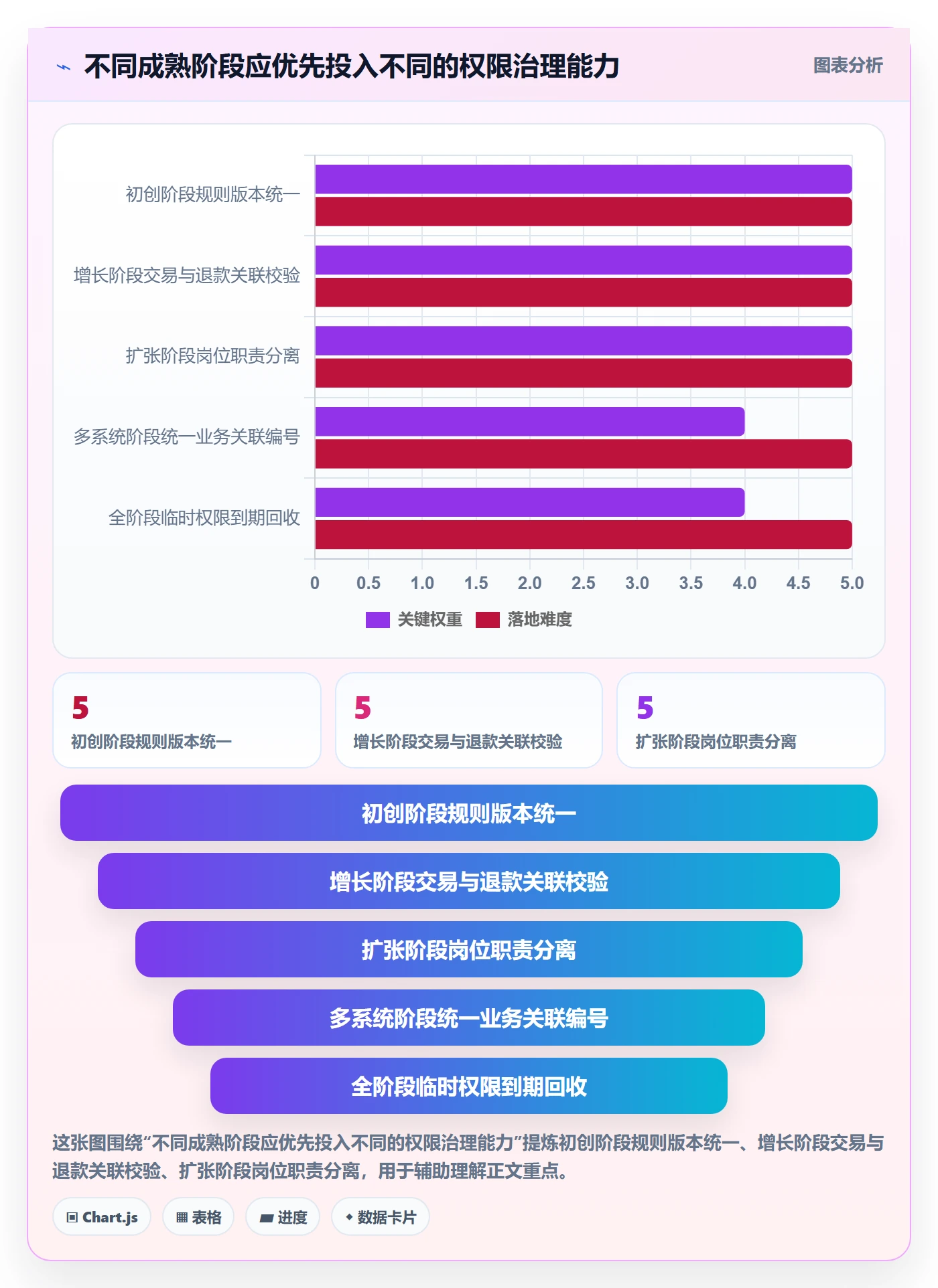 分账系统怎么管？以权限风控为核心的落地案例方案
