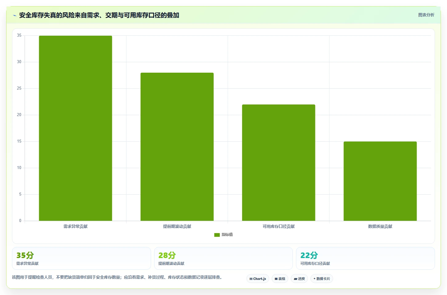 仓库安全库存管理检查方法：通过需求波动评估效率提升质量