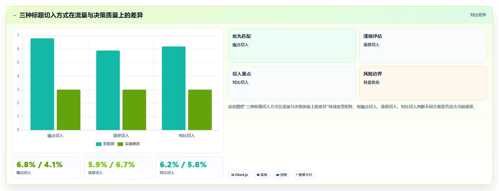 小红书数据分析：投放团队最佳实践：品牌种草怎样稳步实现提升内容命中率
