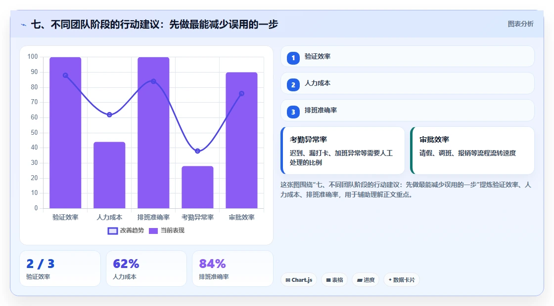 七、不同团队阶段的行动建议：先做最能减少误用的一步
