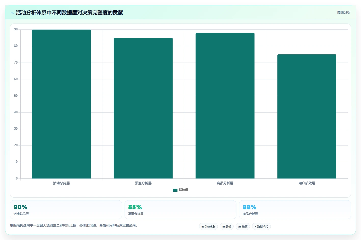 电商管理决策指南：用进阶玩法判断营销活动方案