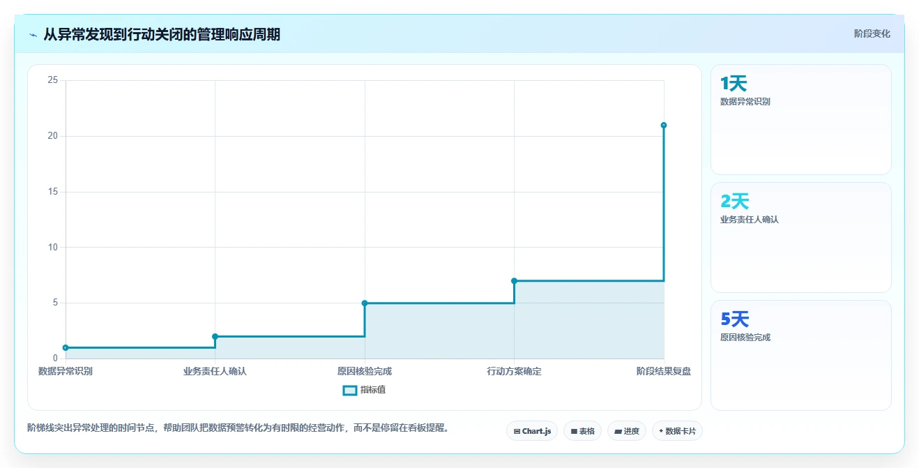 营业额分析：业务负责人实战复盘：增长规划中汇报没重点的定位步骤