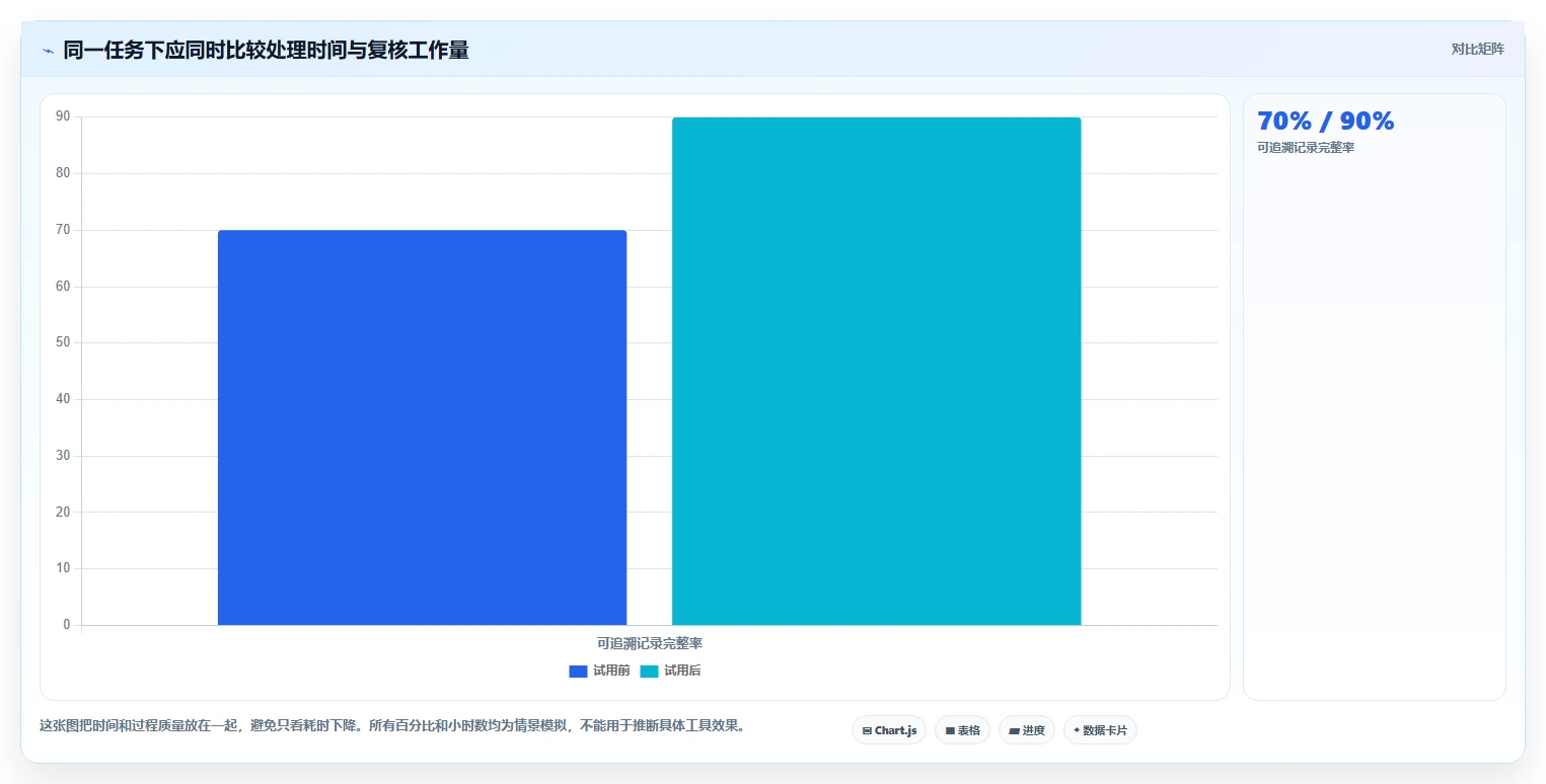拼多多数据分析工具免费从0到1：使用限制的成本控制与操作要点