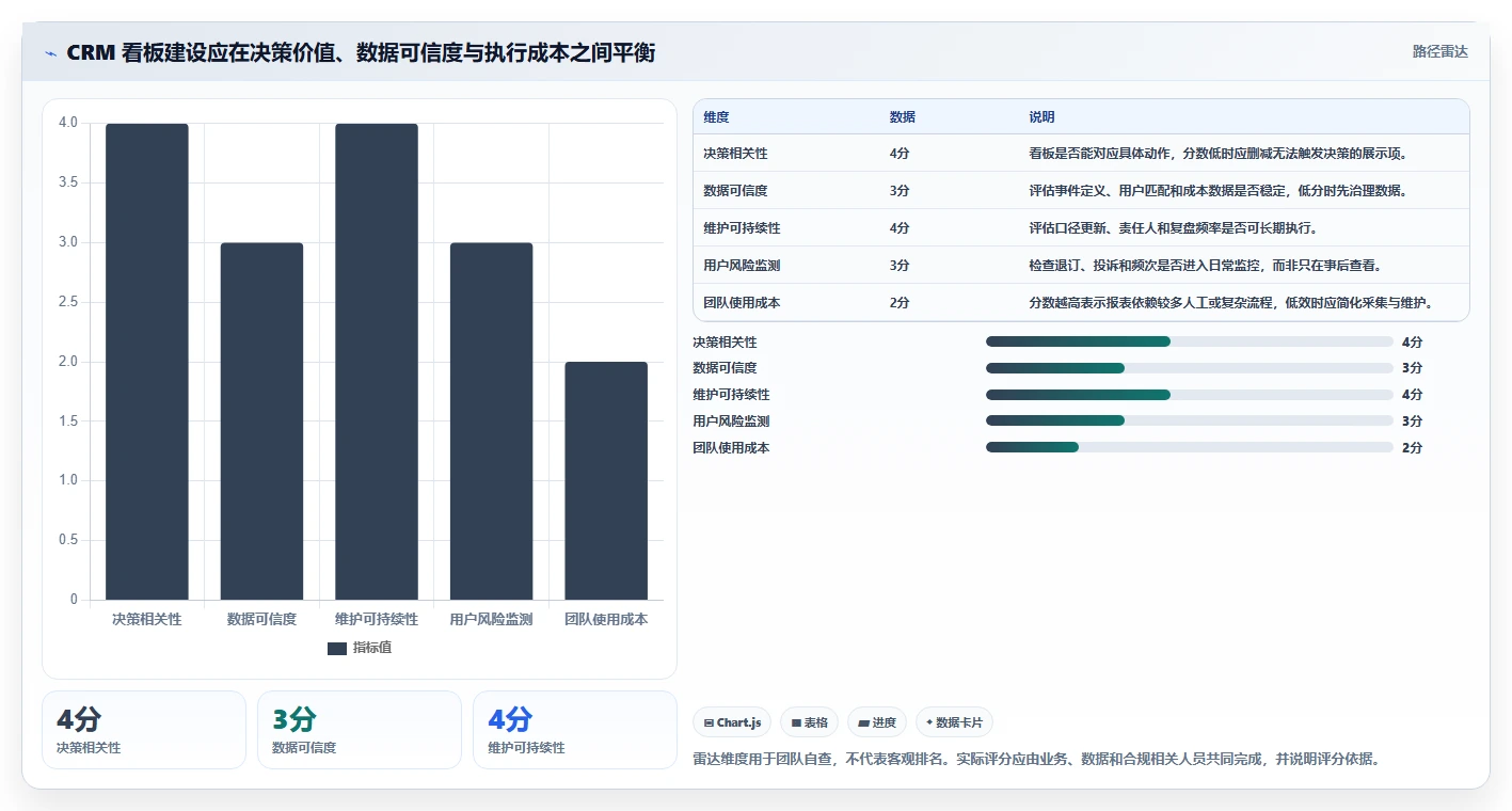 电商crm系统指标体系全解析：重点看懂私域触达