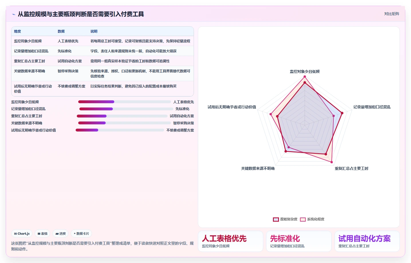 拼多多数据分析工具免费实践指南：竞品监控的成本控制怎样更有效