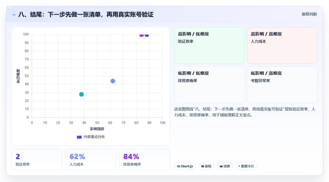 八、结尾：下一步先做一张清单，再用真实账号验证