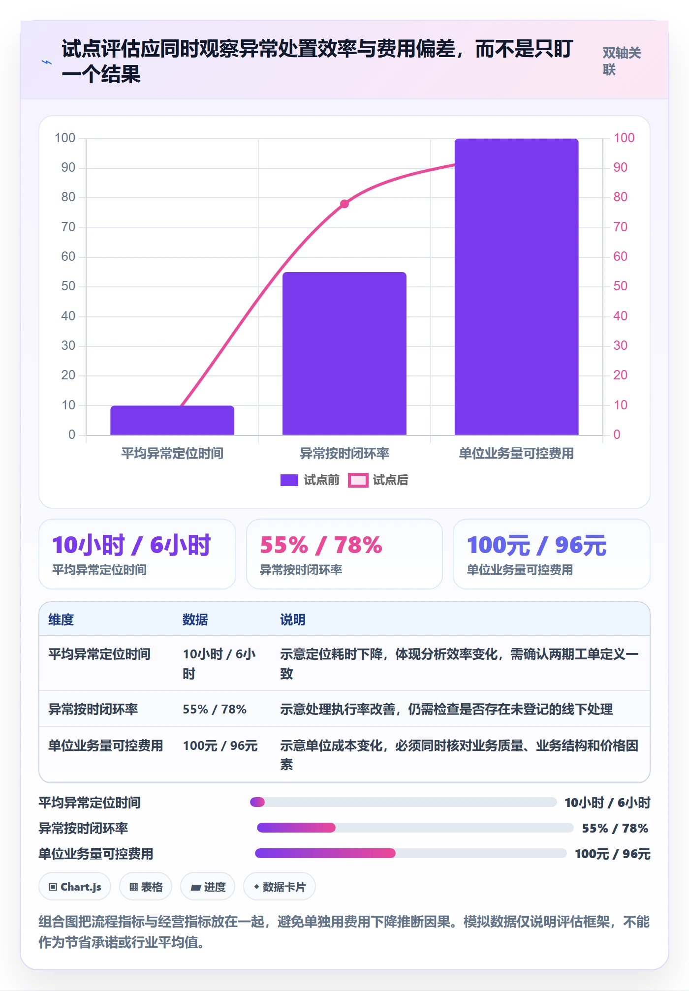 bi 平台业务拆解：仪表盘为什么影响成本控制