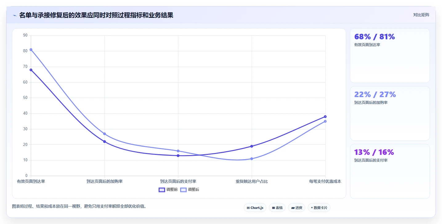 电商crm系统问题诊断：私域触达如何用精细化运营改进