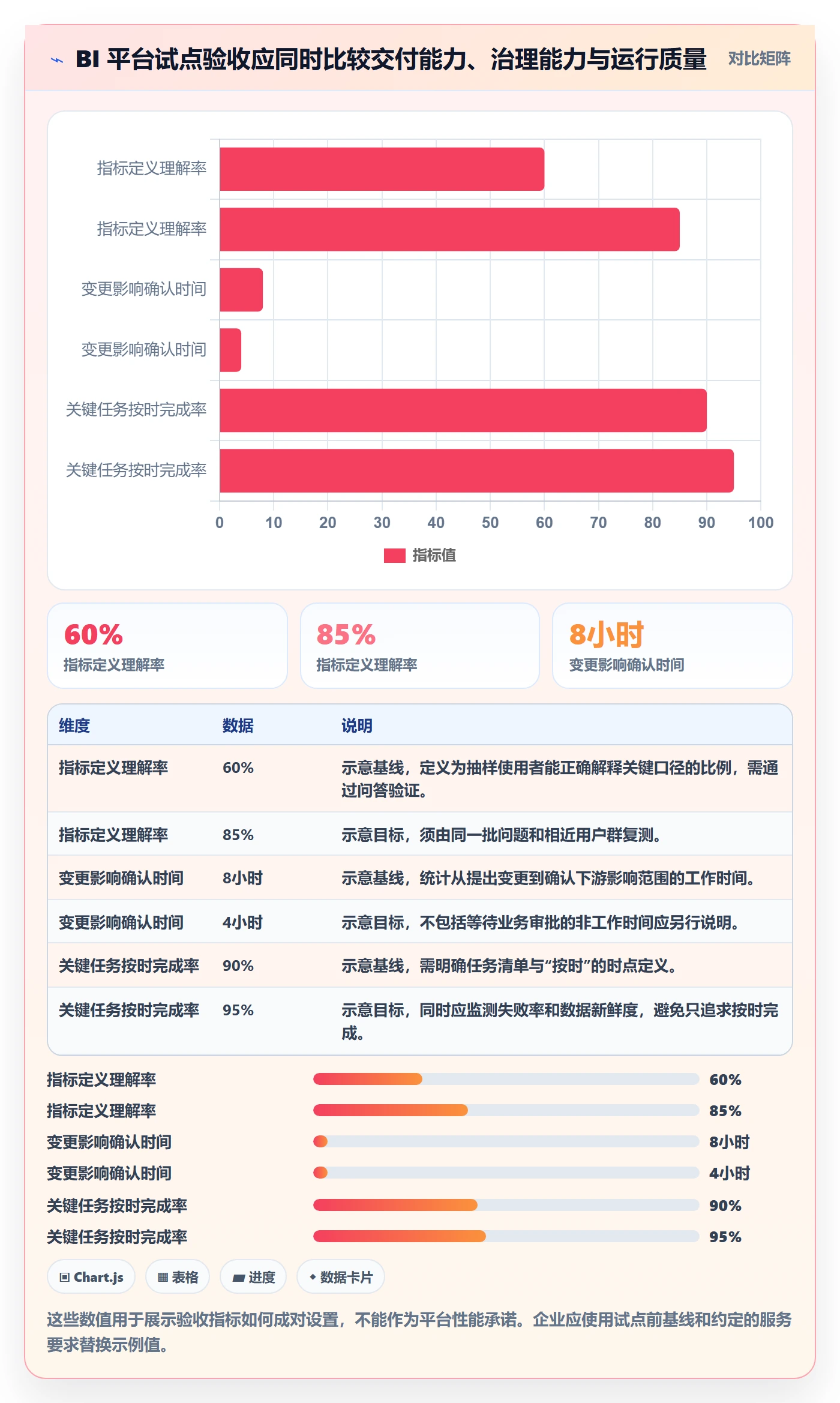 bi 平台实践指南：指标建模的成本控制怎样更有效