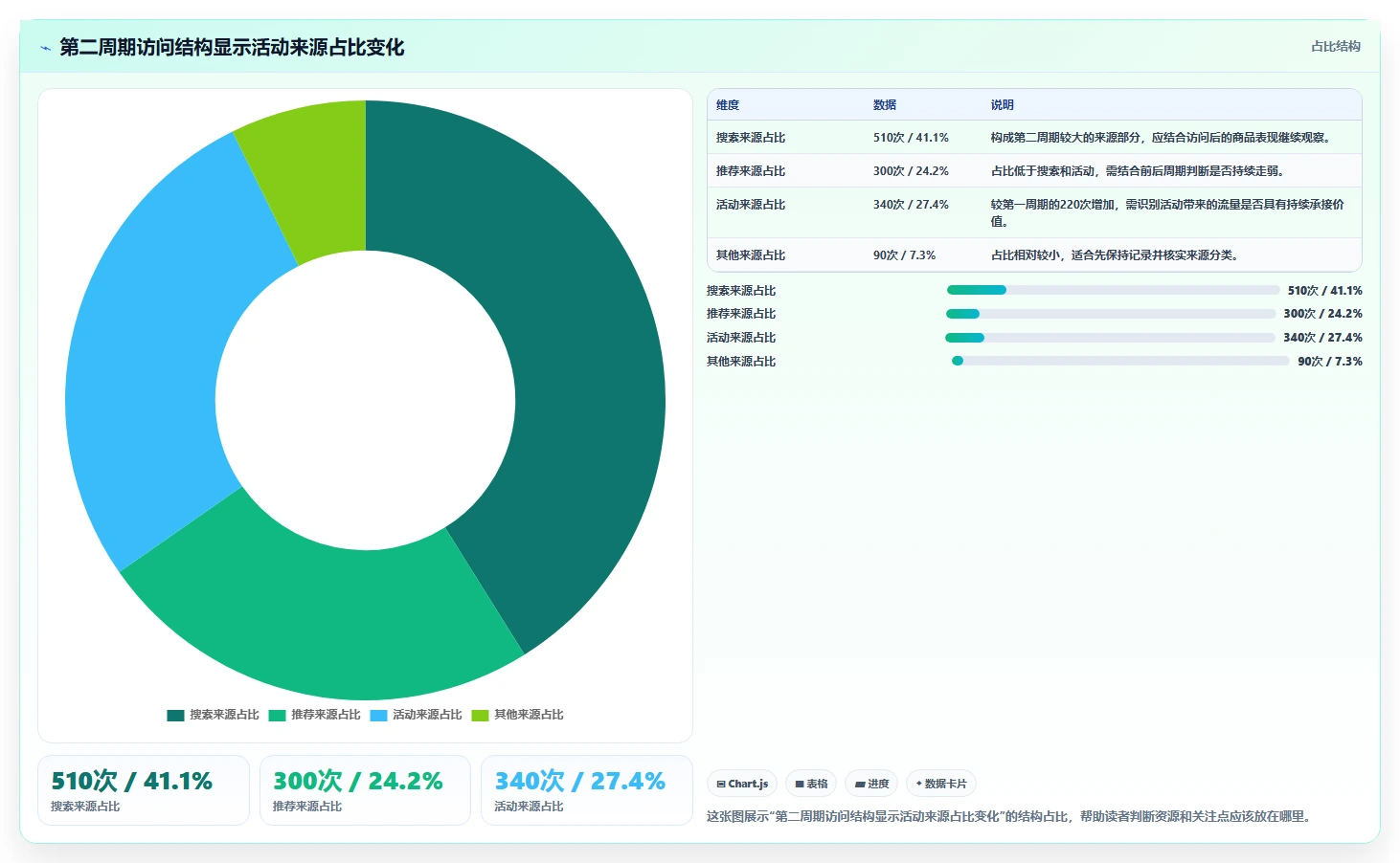 拼多多数据分析工具免费怎么管？以流量来源为核心的流程设计方案