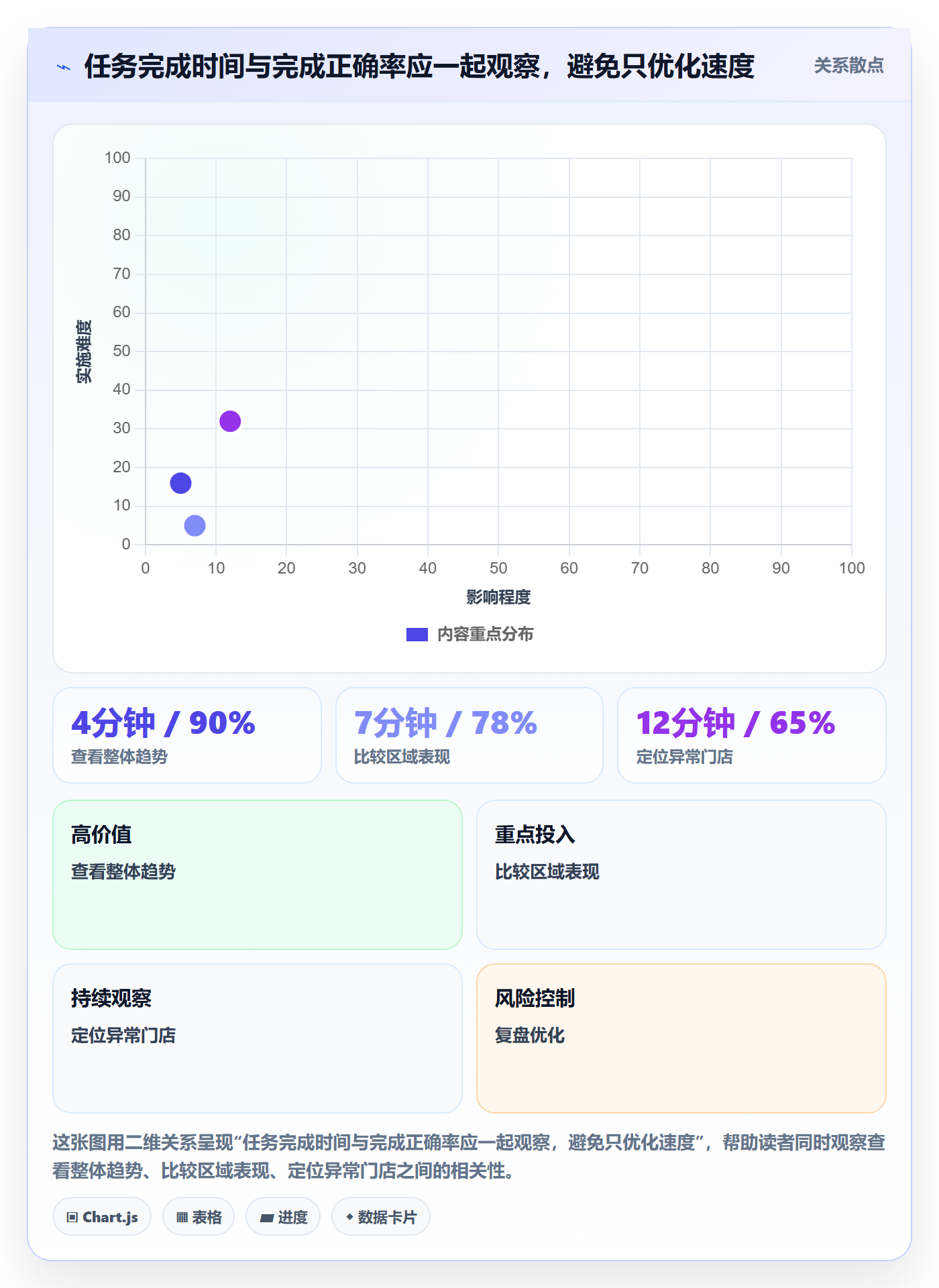 bi 平台避坑指南：仪表盘环节的效率提升要注意什么