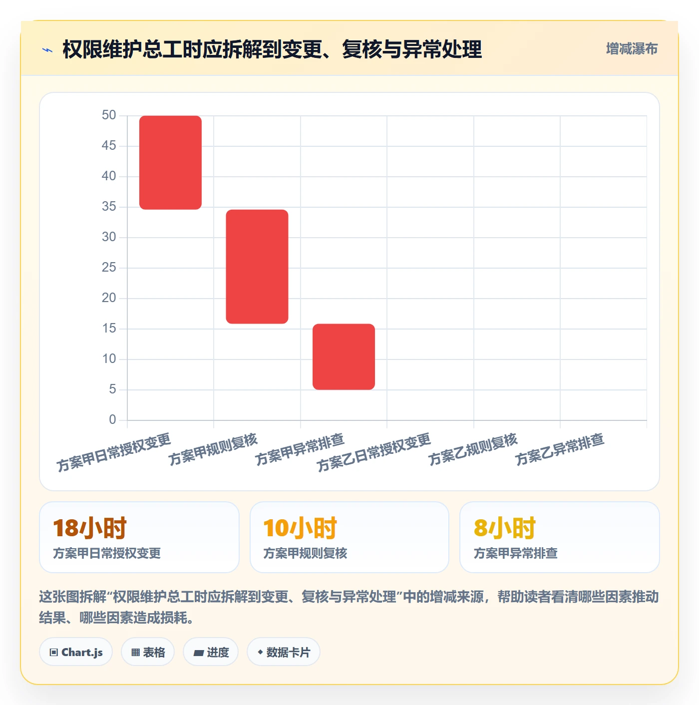 bi 平台改造重点：从权限体系推进工具对比