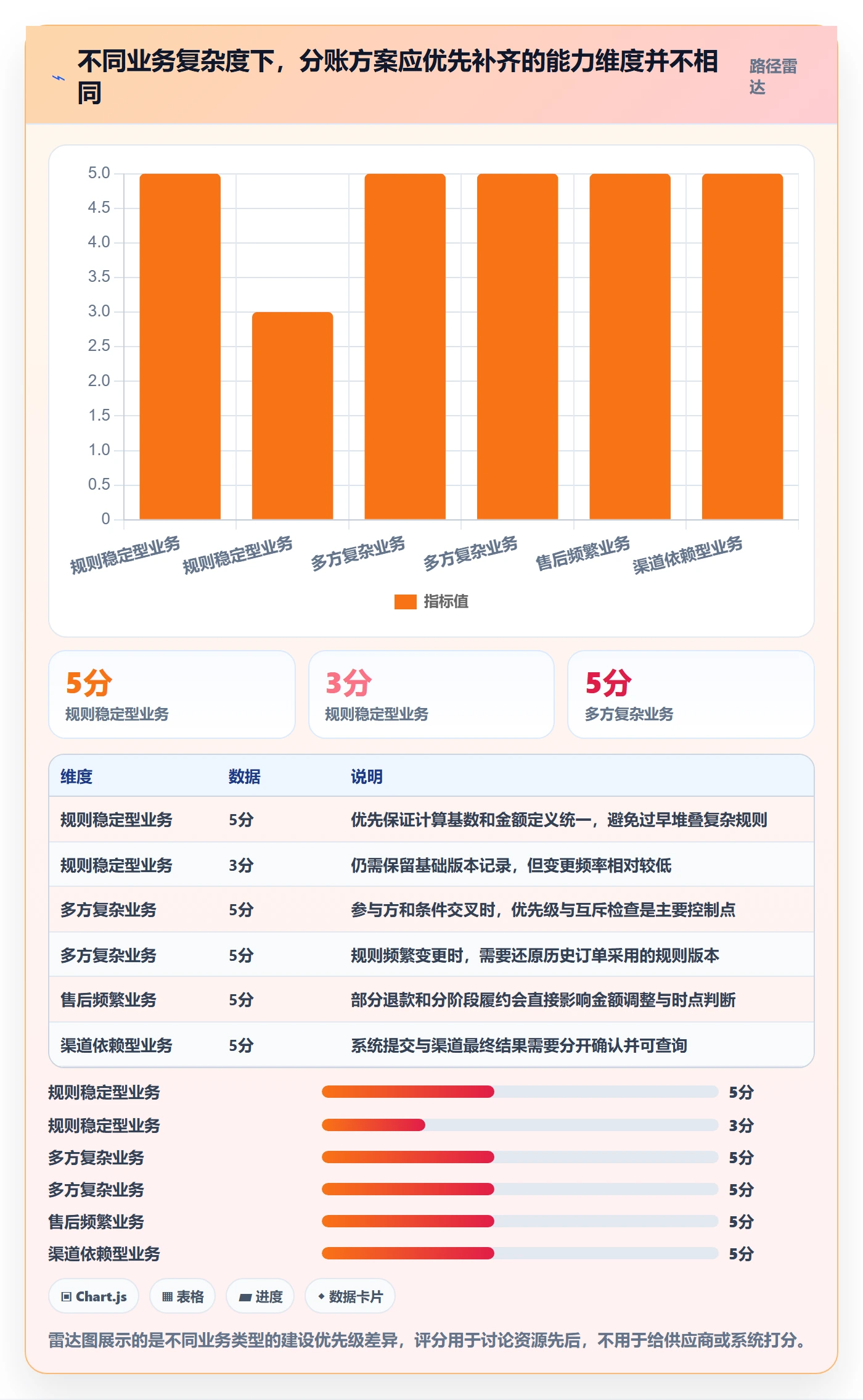 分账系统能力清单：自动化方案需要覆盖哪些分账规则事项