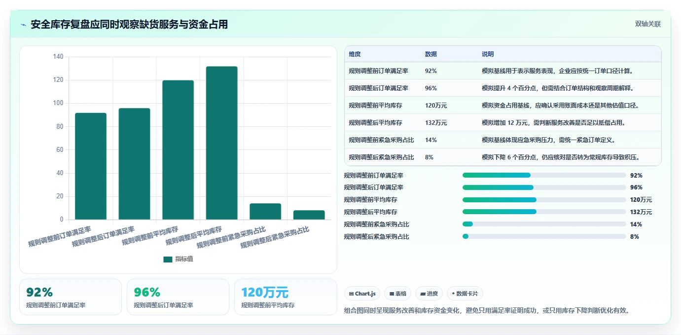仓库安全库存管理怎么用？补货点设置场景下的团队协同拆解