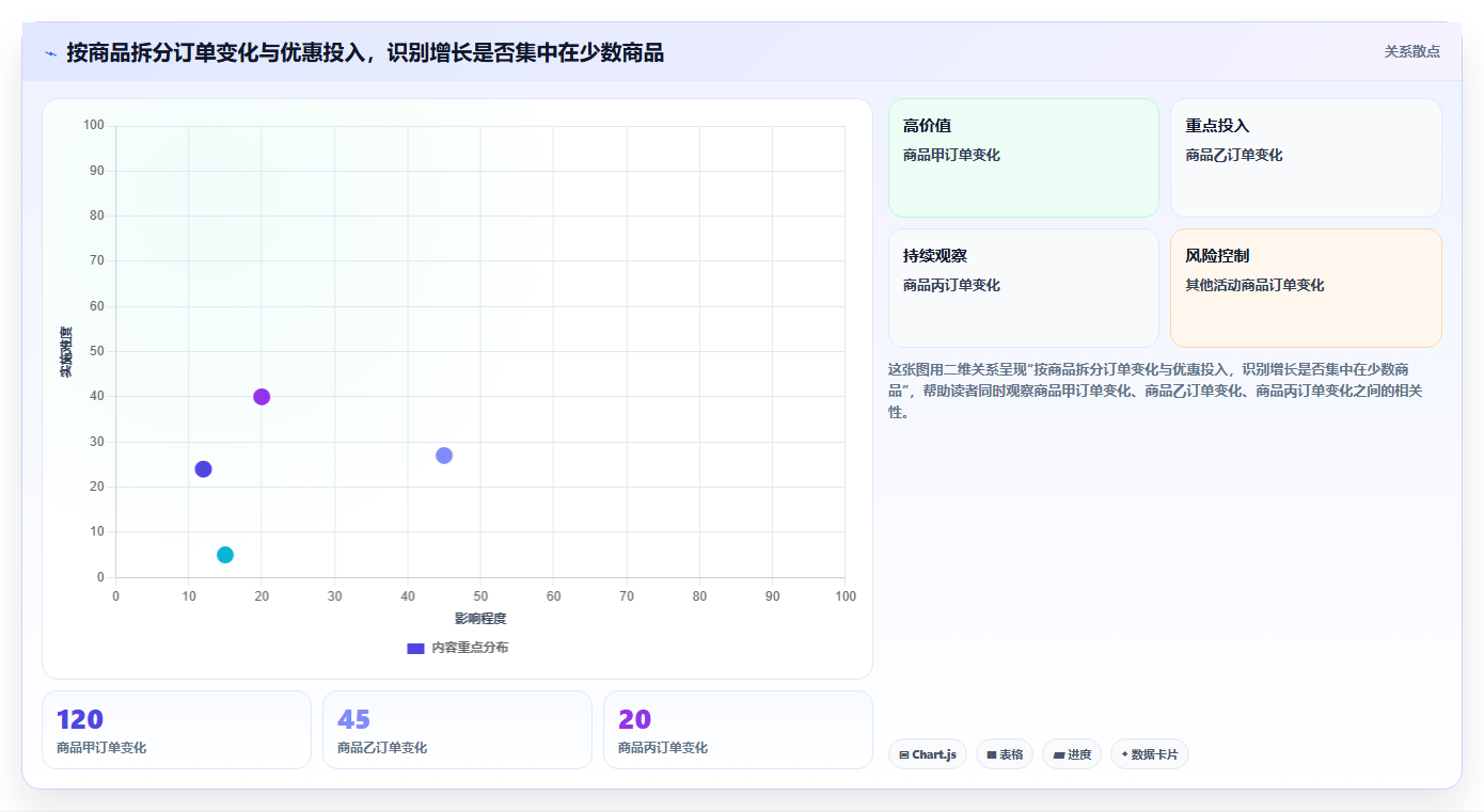 电商数据运营实用方法：围绕活动评估建立新手避坑
