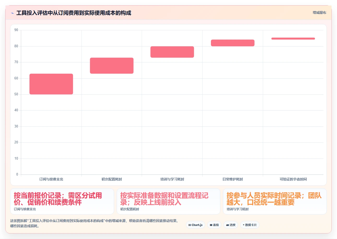 拼多多数据分析工具免费规划方法：价格分析与新手避坑如何衔接