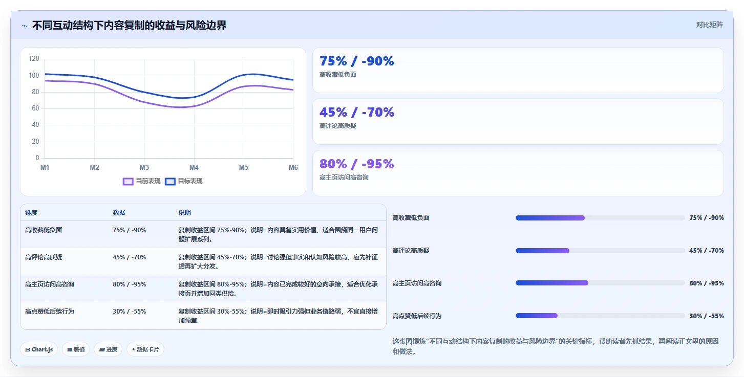 小红书数据分析：市场经理实操指南：围绕互动质量解决“复盘口径混乱