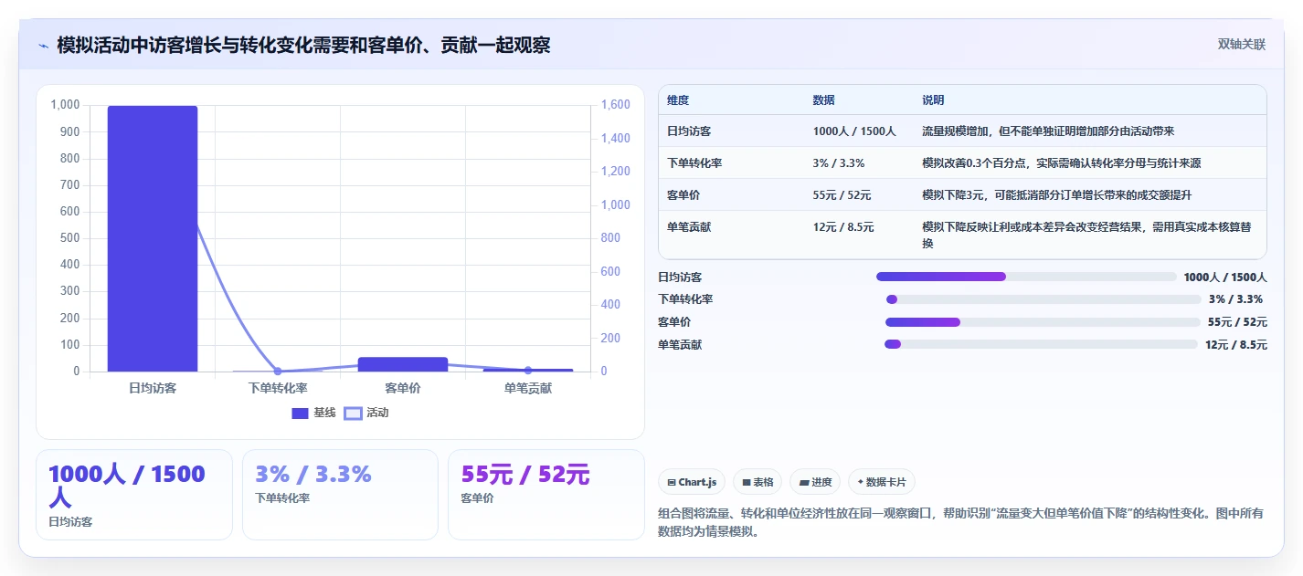 拼多多数据分析工具免费运营框架：把活动表现纳入核心功能