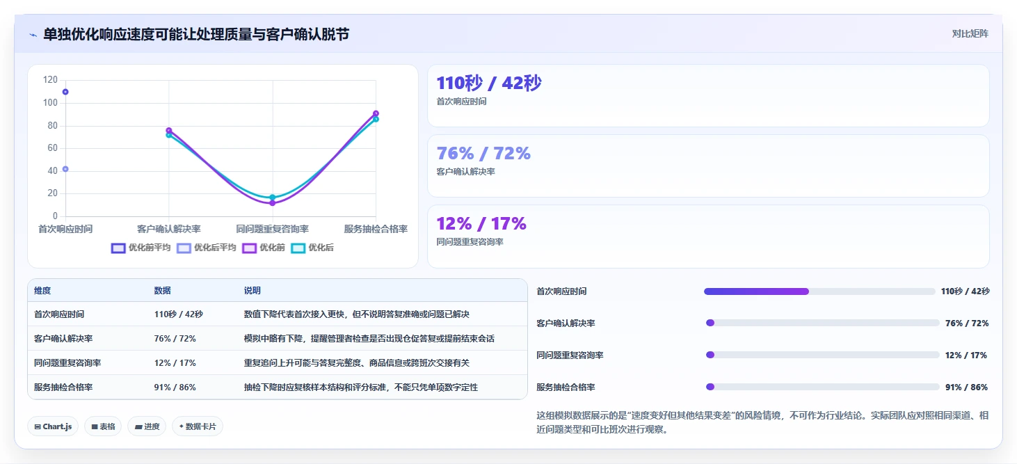 店铺运营包括哪些方面选择标准:客服管理维度如何评估指标体系