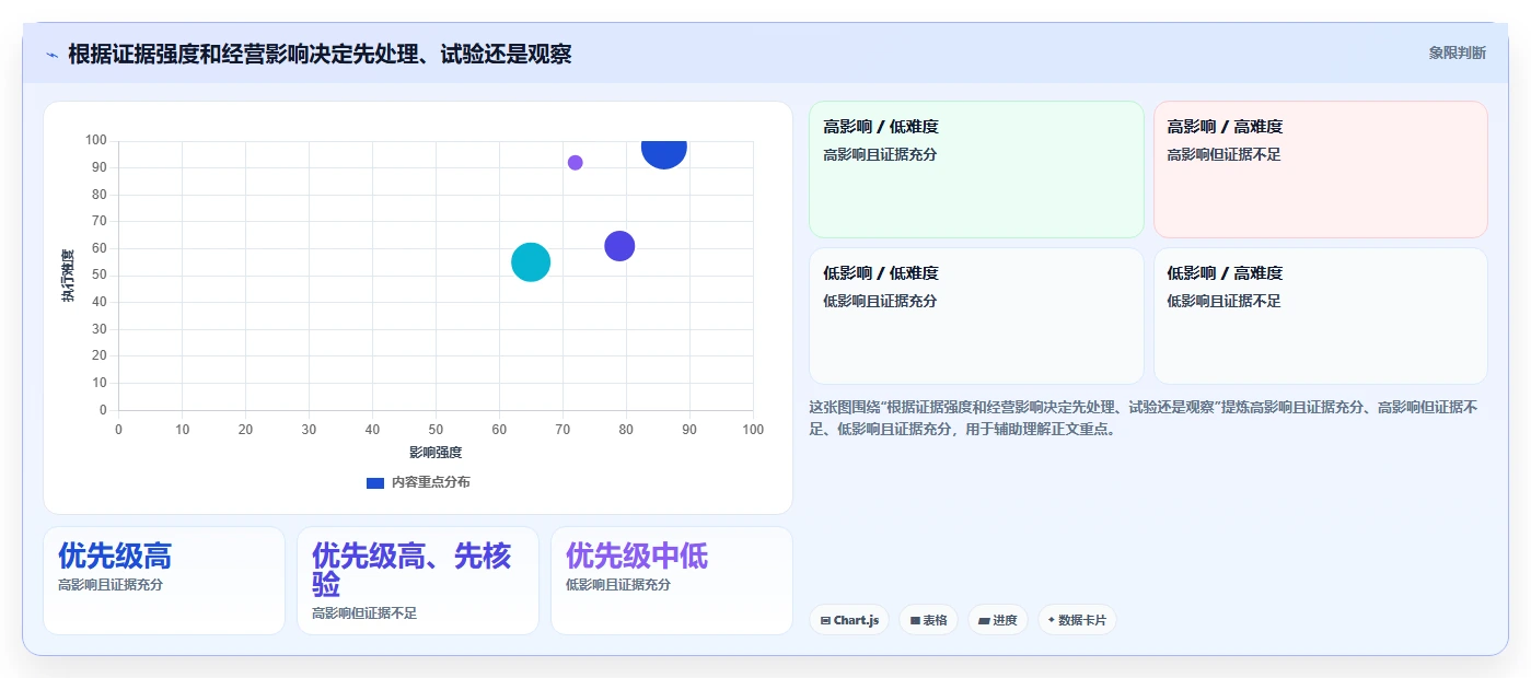 电商数据运营实用方法：围绕经营复盘建立实操教程