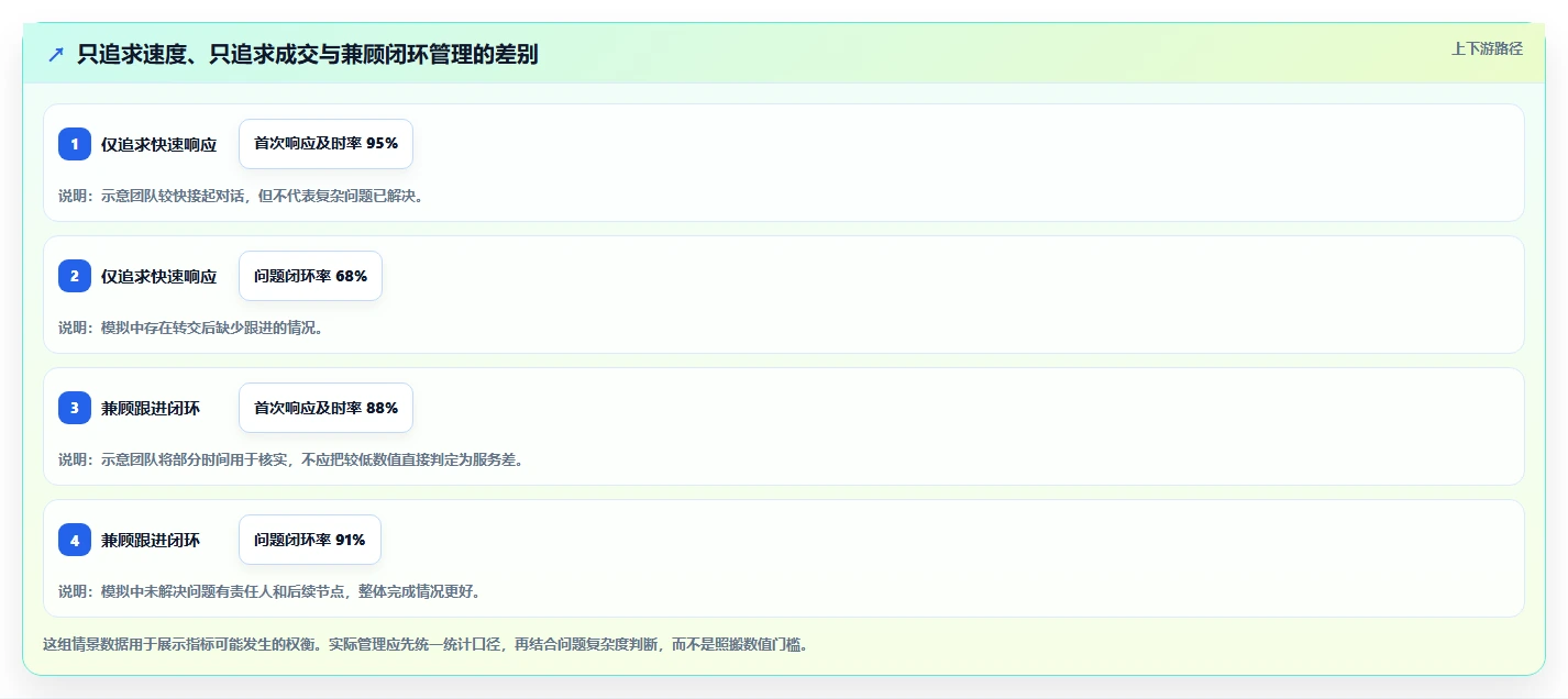 店铺运营包括哪些方面基础课:客服管理相关的核心功能一次讲透