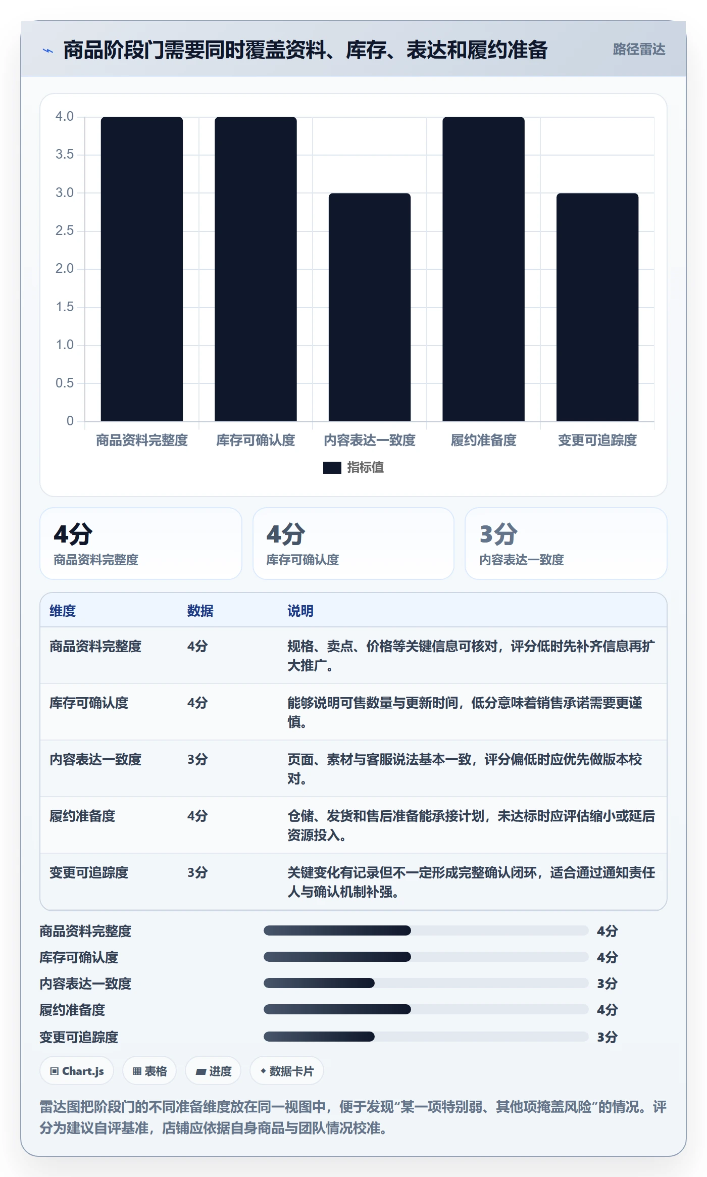 店铺运营管理场景解析：商品节奏中的流程设计怎么处理