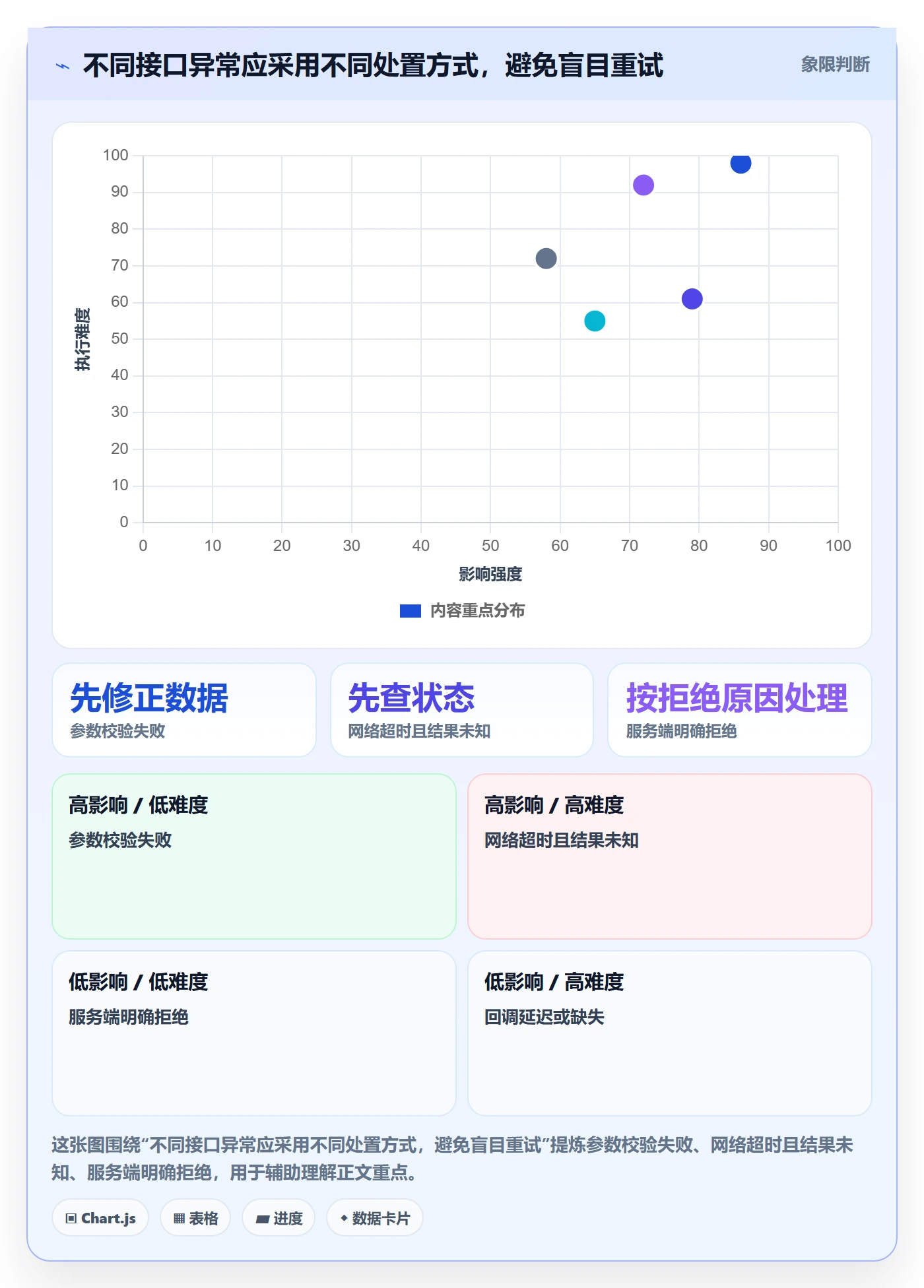 分账系统怎么优化？先从接口对接的落地案例入手