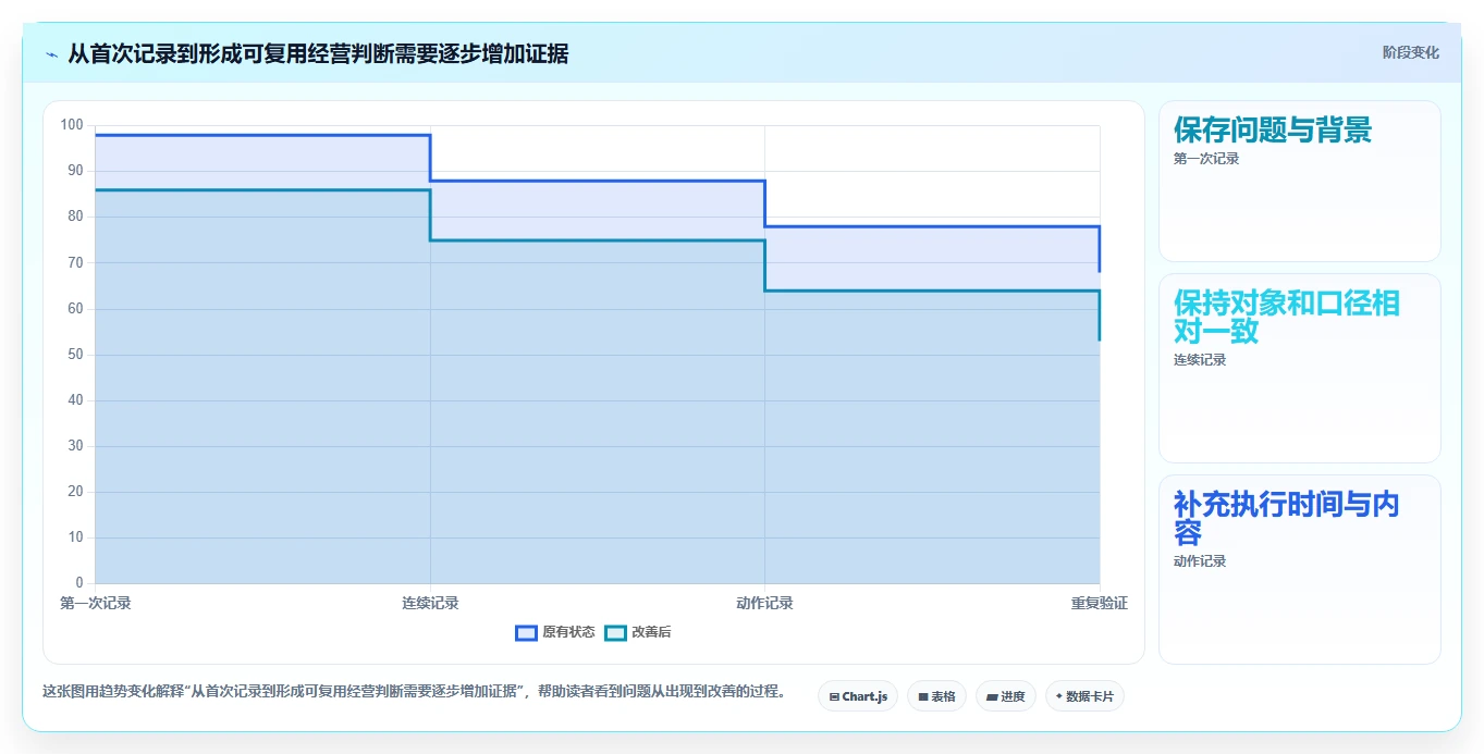 拼多多数据分析工具免费规划方法：店铺诊断与实操教程如何衔接