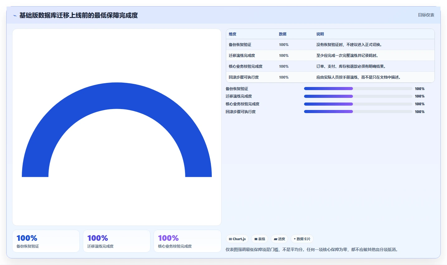 数据库存：电商企业基础版路线：数据迁移从准备、执行到复盘