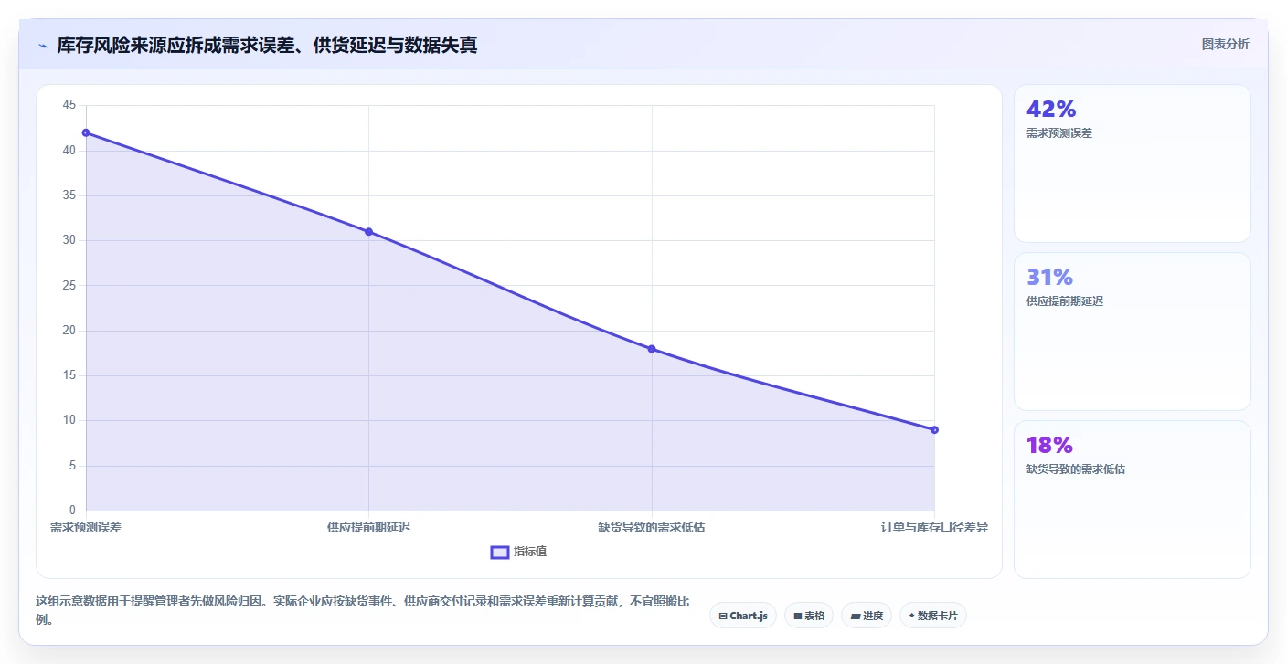 仓库安全库存管理选择标准：需求波动维度如何评估增长策略