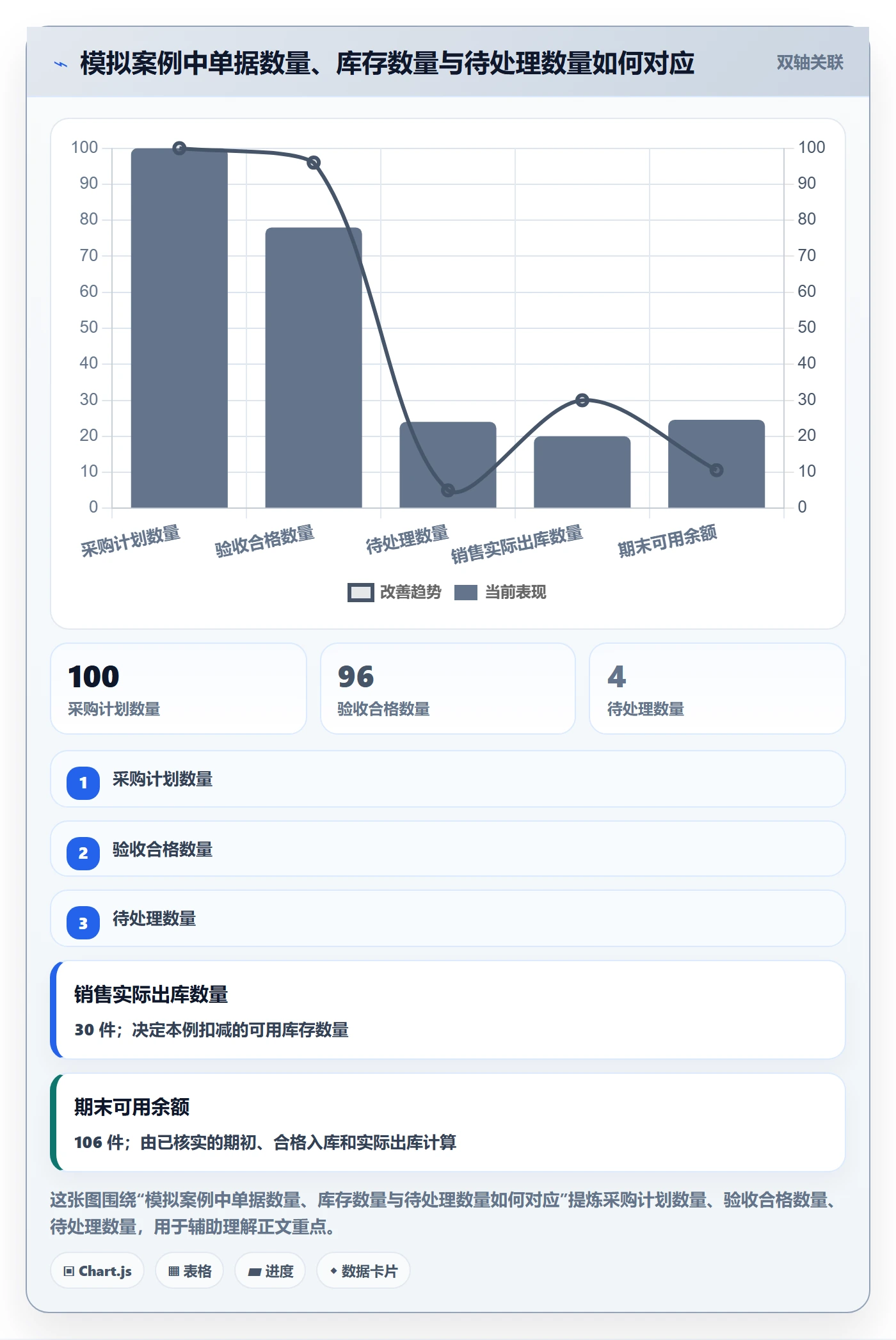 库存管理系统操作手册：出入库流程对应的落地案例步骤