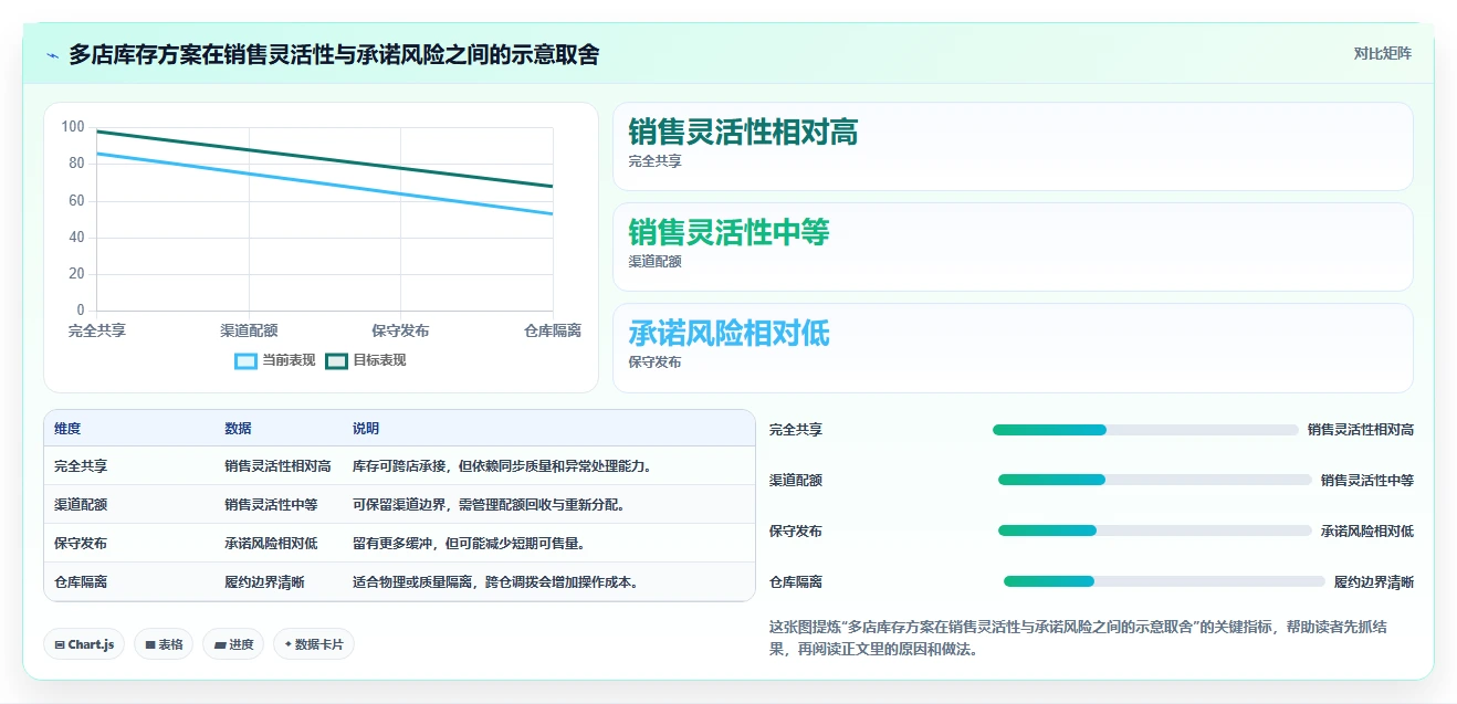 店铺运营包括哪些方面场景解析:库存管理中的多店经营怎么处理