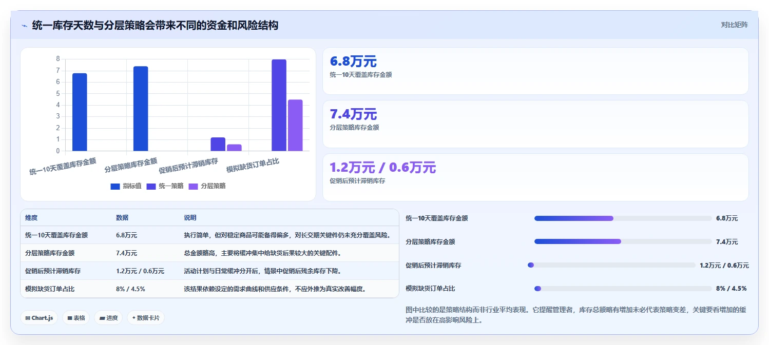 仓库安全库存管理业务拆解：需求波动为什么影响日常管理