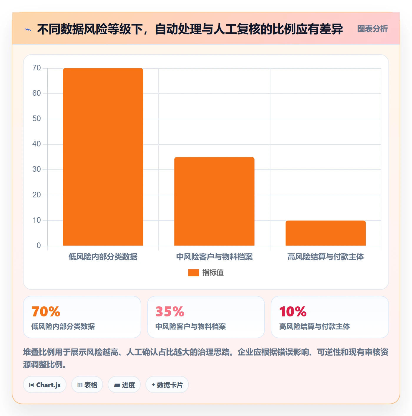 erp数据录入业务拆解：数据去重为什么影响选型方法