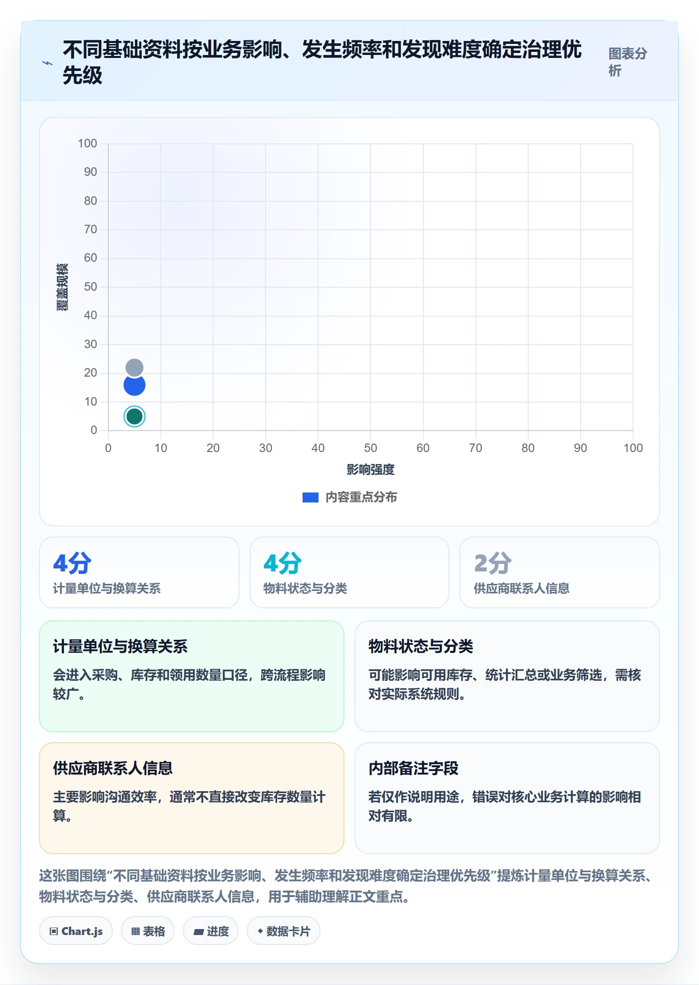 erp数据录入业务拆解：基础资料为什么影响进阶玩法